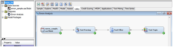 Display C7.4: Text mining process flow for ‘Enron Analysis’