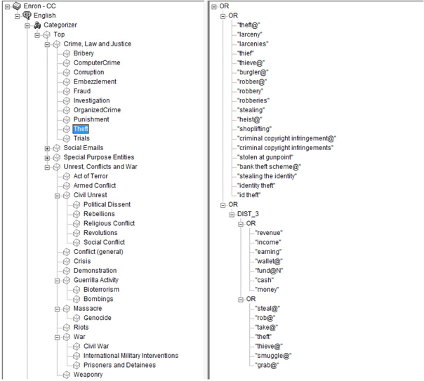 Display C7.6: Taxonomy created for classifying Enron e-mails into categories