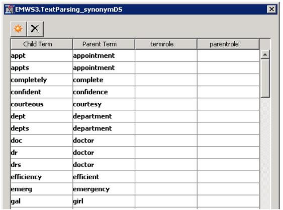 Display C9.8 Custom synonyms pop-up window