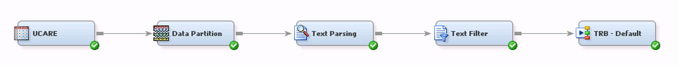 Display C9.9 Text mining diagram process flow