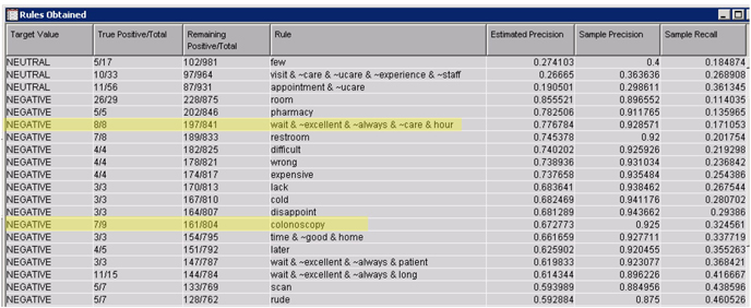 Display C9.13 Rules obtained from the text rule builder with modified settings