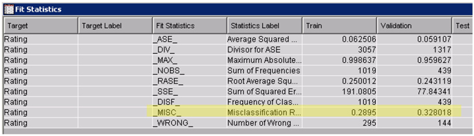 Display C9.17 Fit statistics with modified target values