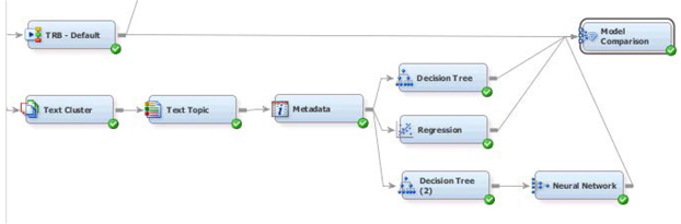 Display C9.22 Comparing Multiple Models via the Model Comparison Node