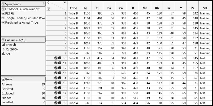 Figure 1.1: The Spearheads.jmp Data Table