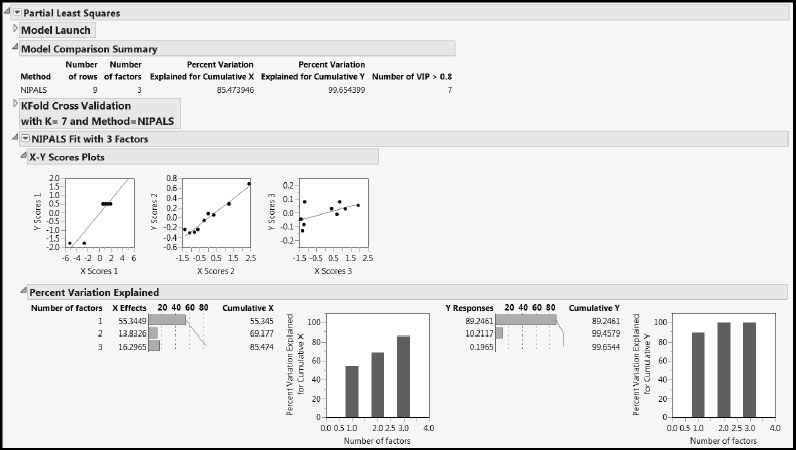 Figure 1.5: Initial PLS Reports