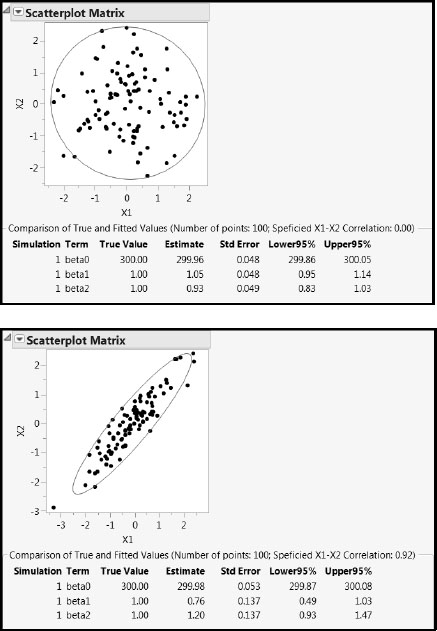 Figure 2.4: Comparison of Design Settings, Low and High Predictor Correlation