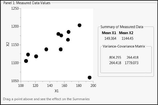 Figure 3.7: Panel 1, Measured Data Values