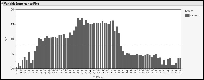 Figure 4.7: PLS Variable Importance Plot