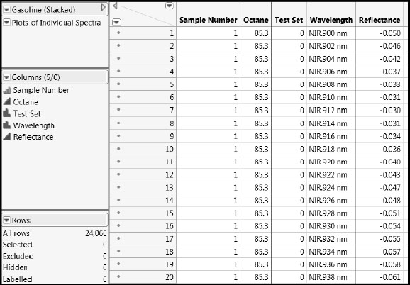 Figure 6.5: Partial View of Stacked Data Table