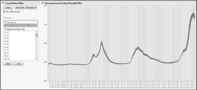 Figure 6.8: Local Data Filter and Parallel Plot