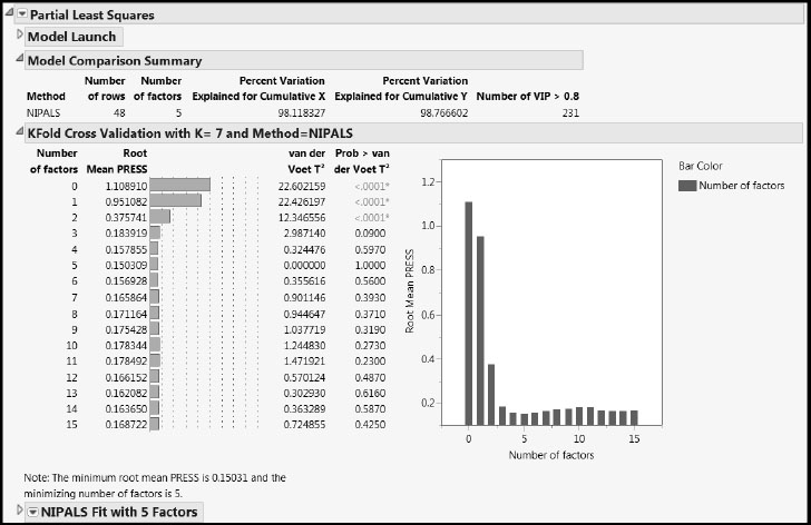 Figure 6.13: Model Fit Results