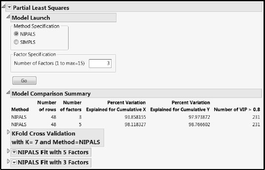 Figure 6.14: Three-Factor Model