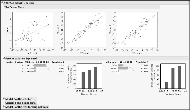 Figure 6.15: X-Y Scores Plots and Percent Variation Explained Report