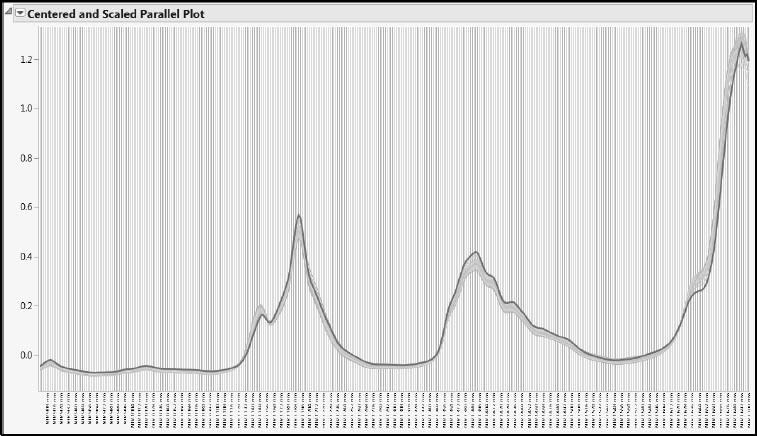 Figure 6.19: Spectral Trace for Observation 15