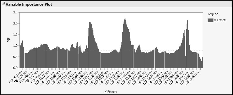 Figure 6.22: Variable Importance Plot