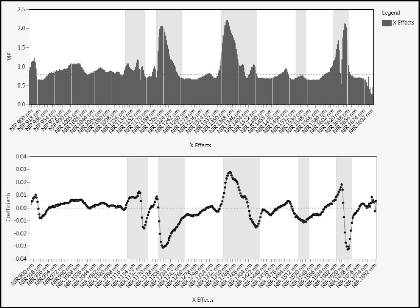 Figure 6.25: Variable Importance and Coefficient Plots with Graphics Scripts