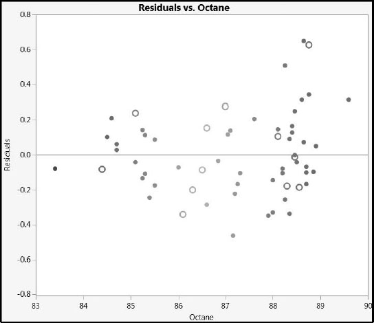 Figure 6.27: Residual Plot