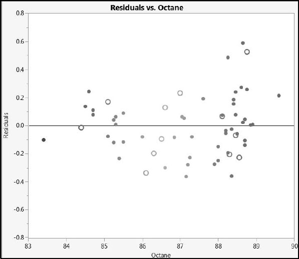 Figure 6.29: Residual Plot for Pruned Model