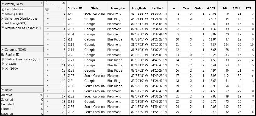 Figure 7.1: Partial View of WaterQuality1.jmp