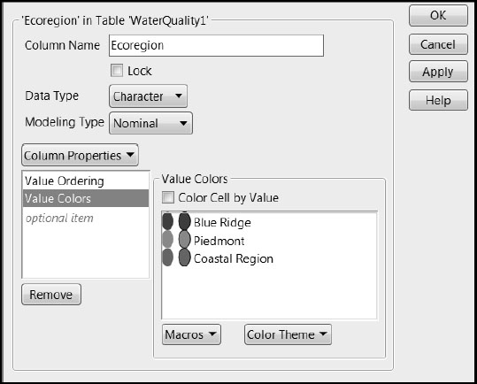 Figure 7.4: Value Colors for Ecoregion