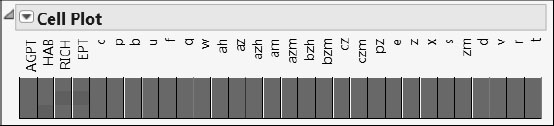 Figure 7.7: Cell Plot for Missing Data Pattern Table