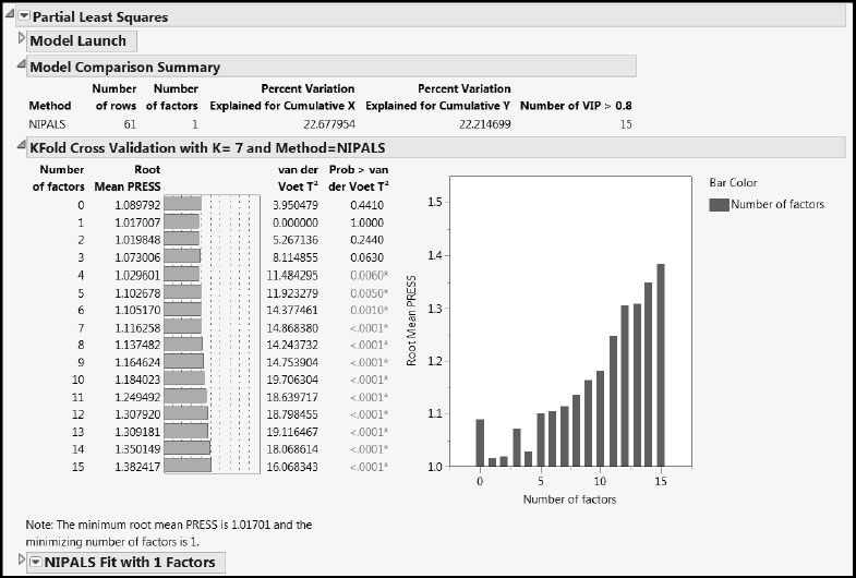 Figure 7.17: PLS Report for One-Factor Fit