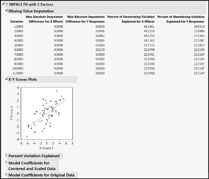 Figure 7.18: NIPALS Fit Report