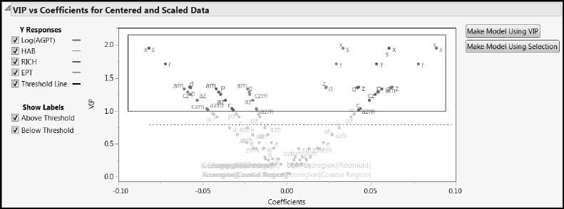 Figure 7.23: Selecting Terms for the Pruned Model