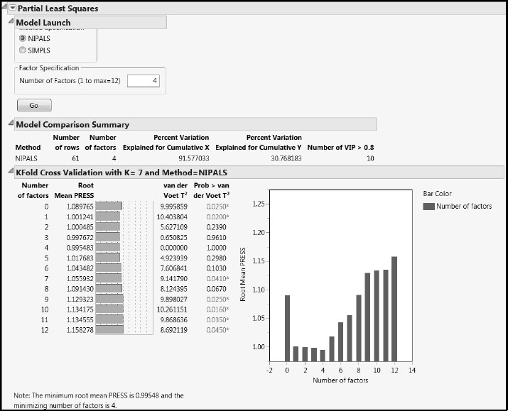 Figure 7.25: PLS Report for Pruned Model