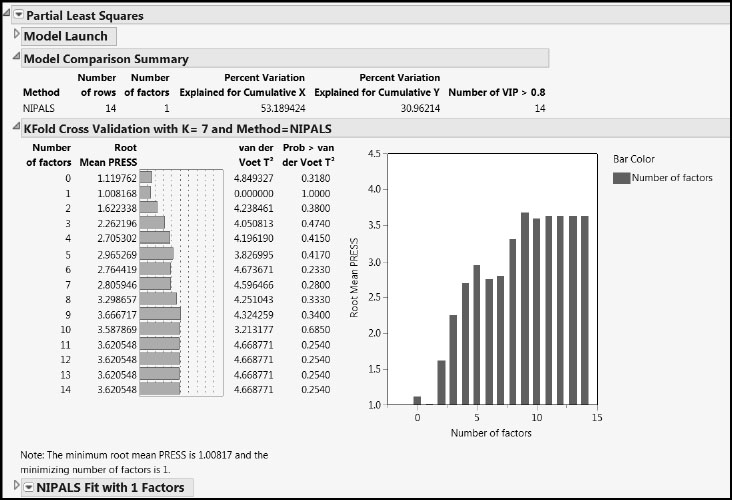 Figure 7.32: PLS Report for One-Factor Fit