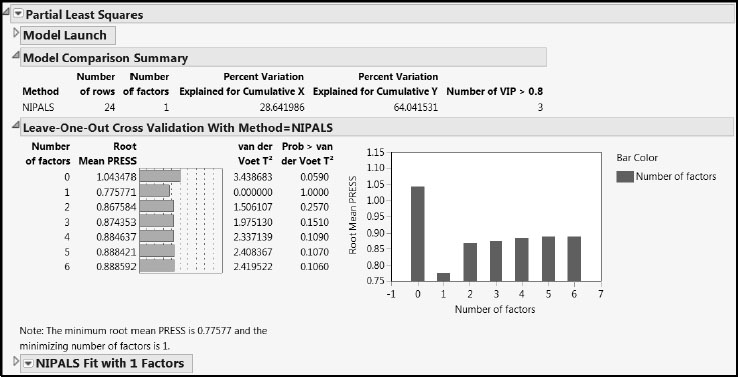 Figure 8.6: PLS Report for One-Factor Model