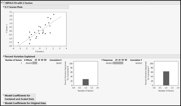 Figure 8.7: NIPALS Fit Report