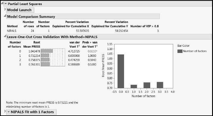 Figure 8.10: PLS Report for One-Factor Pruned Model