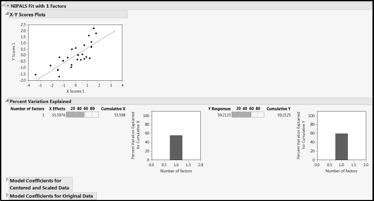 Figure 8.11: NIPALS Fit Report for the Pruned Model