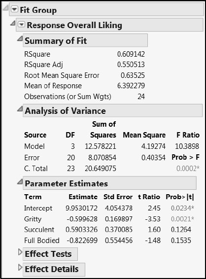 Figure 8.15: Multiple Linear Regression Fit with Terms Selected by Stepwise