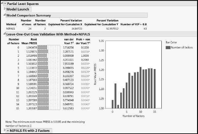 Figure 8.24: PLS Report for Two-Factor Fit