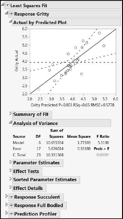 Figure 8.29: Multiple Linear Regression Report