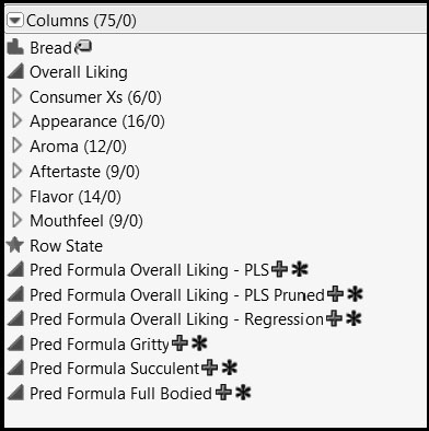 Figure 8.31: Prediction Formula Columns from First and Second Stage Models