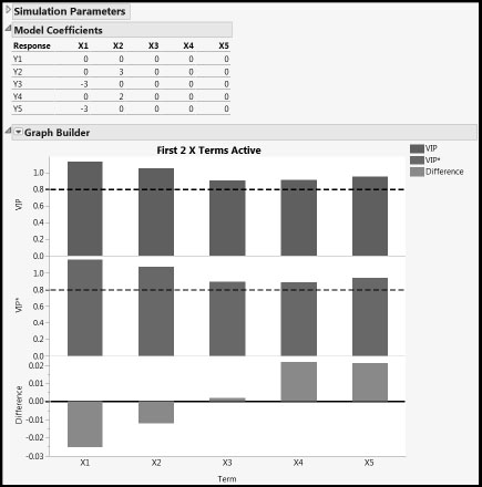 FigureA1.1: Comparing VIP and VIP* Values for Simulated Data