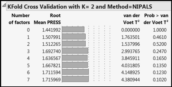 Figure A1.2: Cross Validation Report