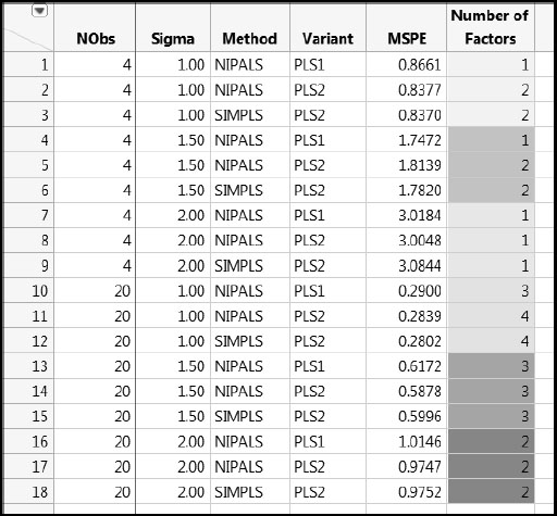 Figure A2.12: Best Models