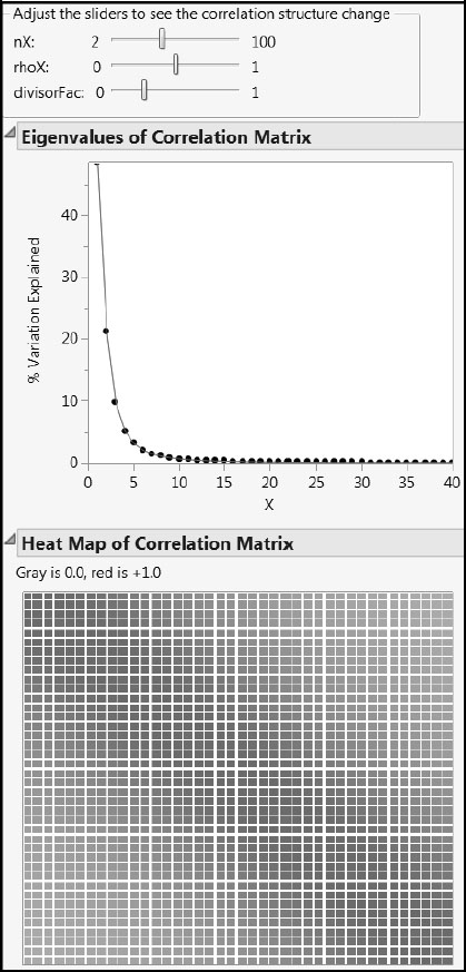 Figure A2.15: X Correlation Structure Type 1