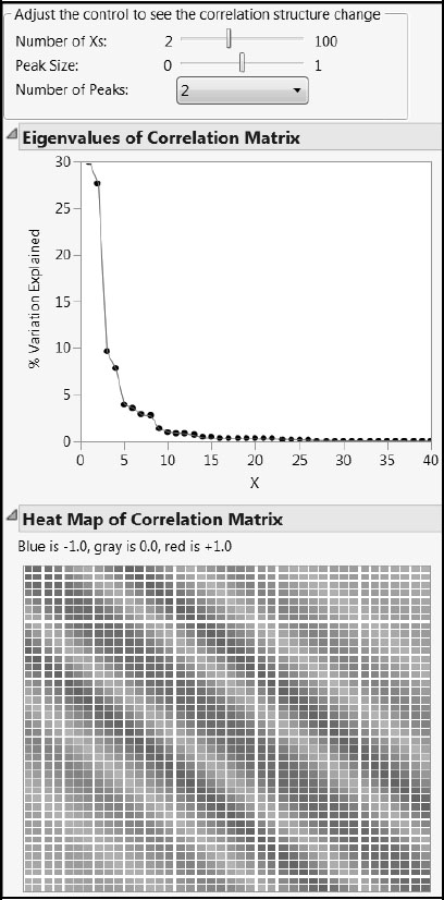 Figure A2.16: X Correlation Structure Type 2