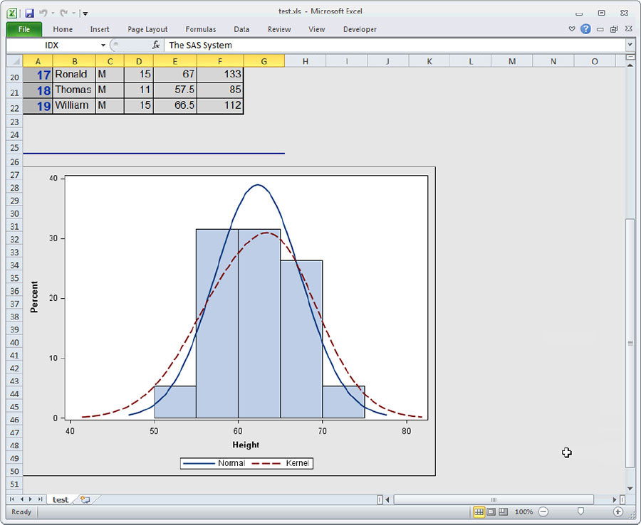 Figure 7.11: Graph output in Excel using TAGSETS.MSOFFICE2K