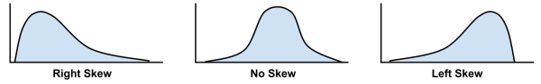 Visualizing numeric variables – histograms