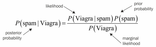 Conditional probability with Bayes' theorem