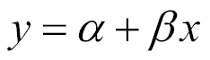 Simple linear regression