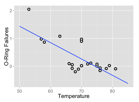 Simple linear regression