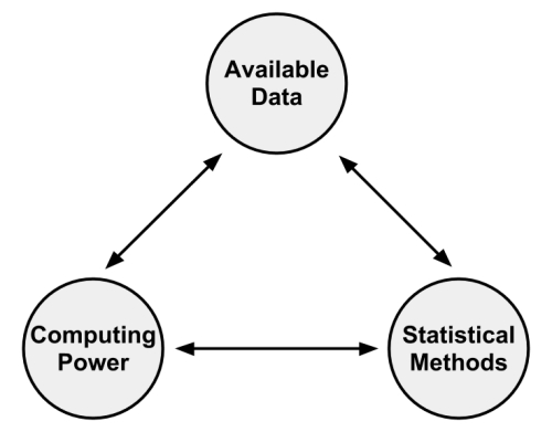 The origins of machine learning