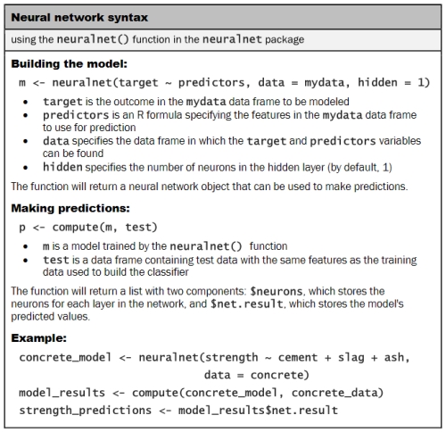 Step 3 – training a model on the data